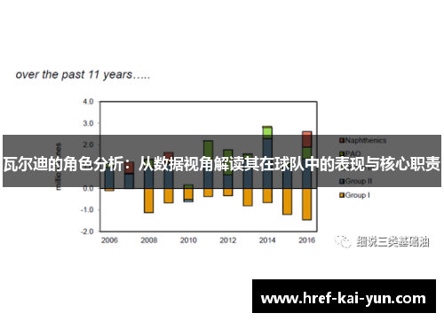 瓦尔迪的角色分析:从数据视角解读其在球队中的表现与核心职责 瓦尔迪的角色分析:从数据视角解读其在球队中的表现与核心职责