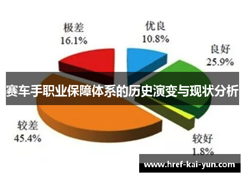 赛车手职业保障体系的历史演变与现状分析