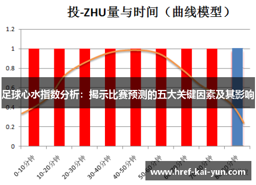 足球心水指数分析：揭示比赛预测的五大关键因素及其影响