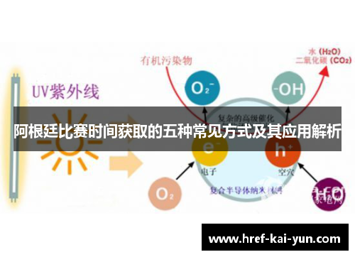 阿根廷比赛时间获取的五种常见方式及其应用解析