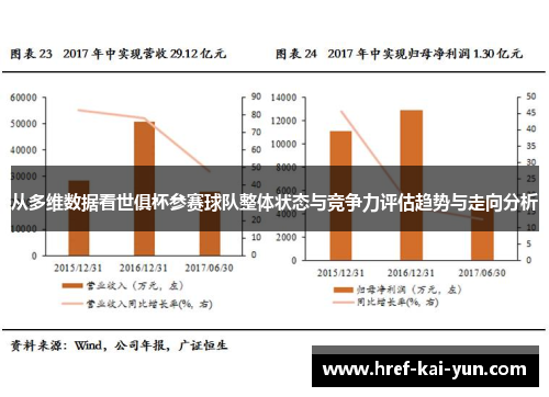 从多维数据看世俱杯参赛球队整体状态与竞争力评估趋势与走向分析