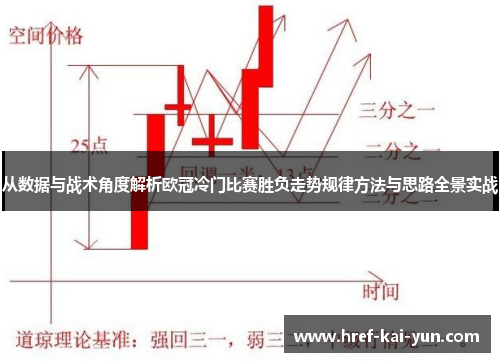 从数据与战术角度解析欧冠冷门比赛胜负走势规律方法与思路全景实战