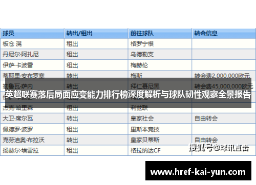 英超联赛落后局面应变能力排行榜深度解析与球队韧性观察全景报告