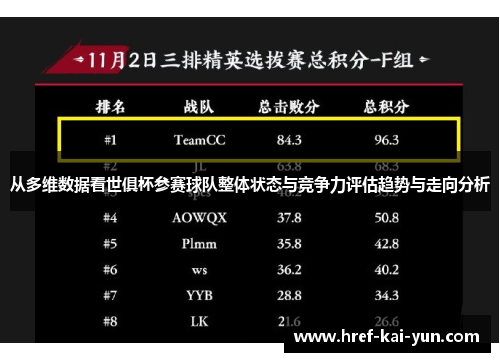 从多维数据看世俱杯参赛球队整体状态与竞争力评估趋势与走向分析 从多维数据看世俱杯参赛球队整体状态与竞争力评估趋势与走向分析